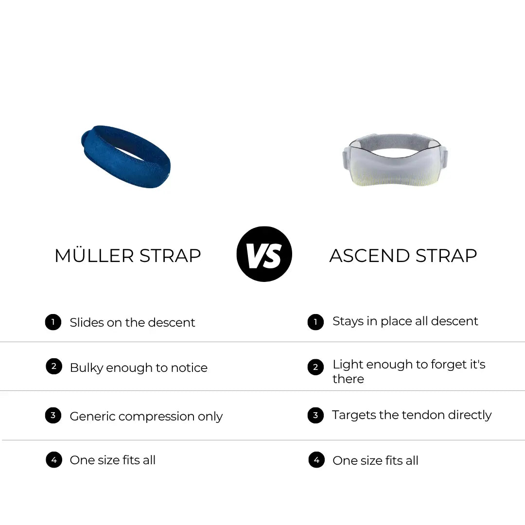The Ascend Strap