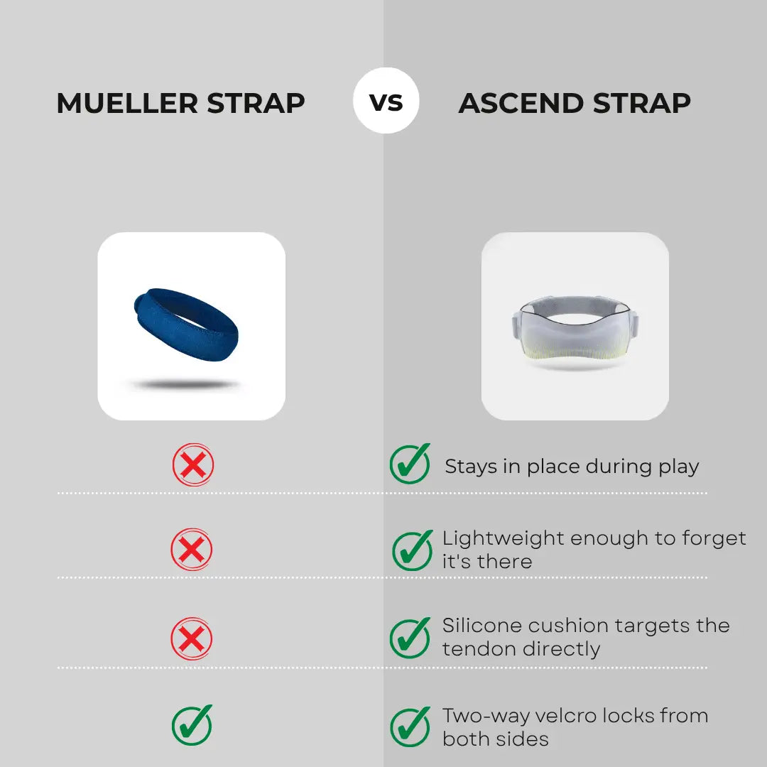 The Ascend Strap